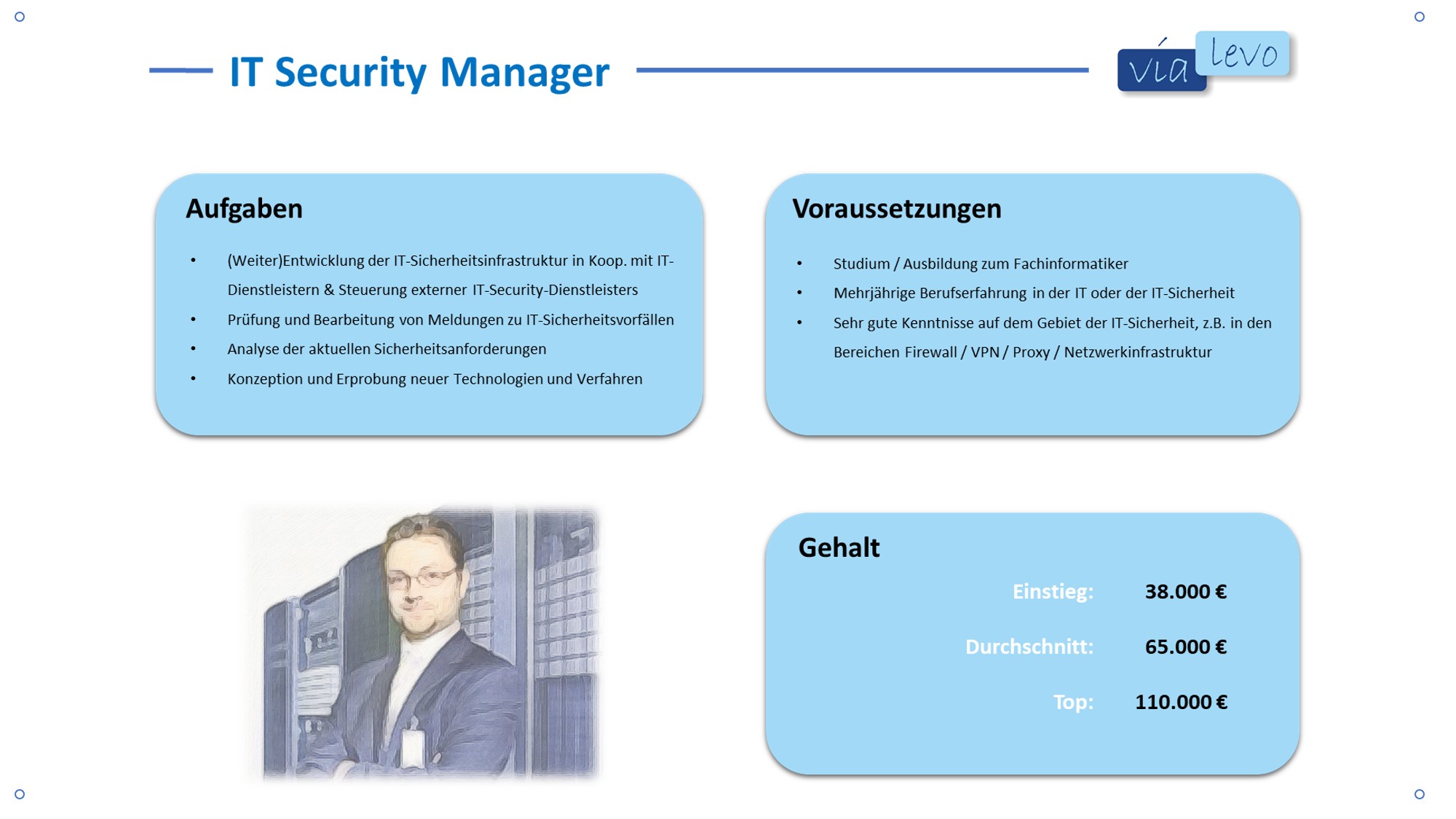 IT-Security Manager Gehalt